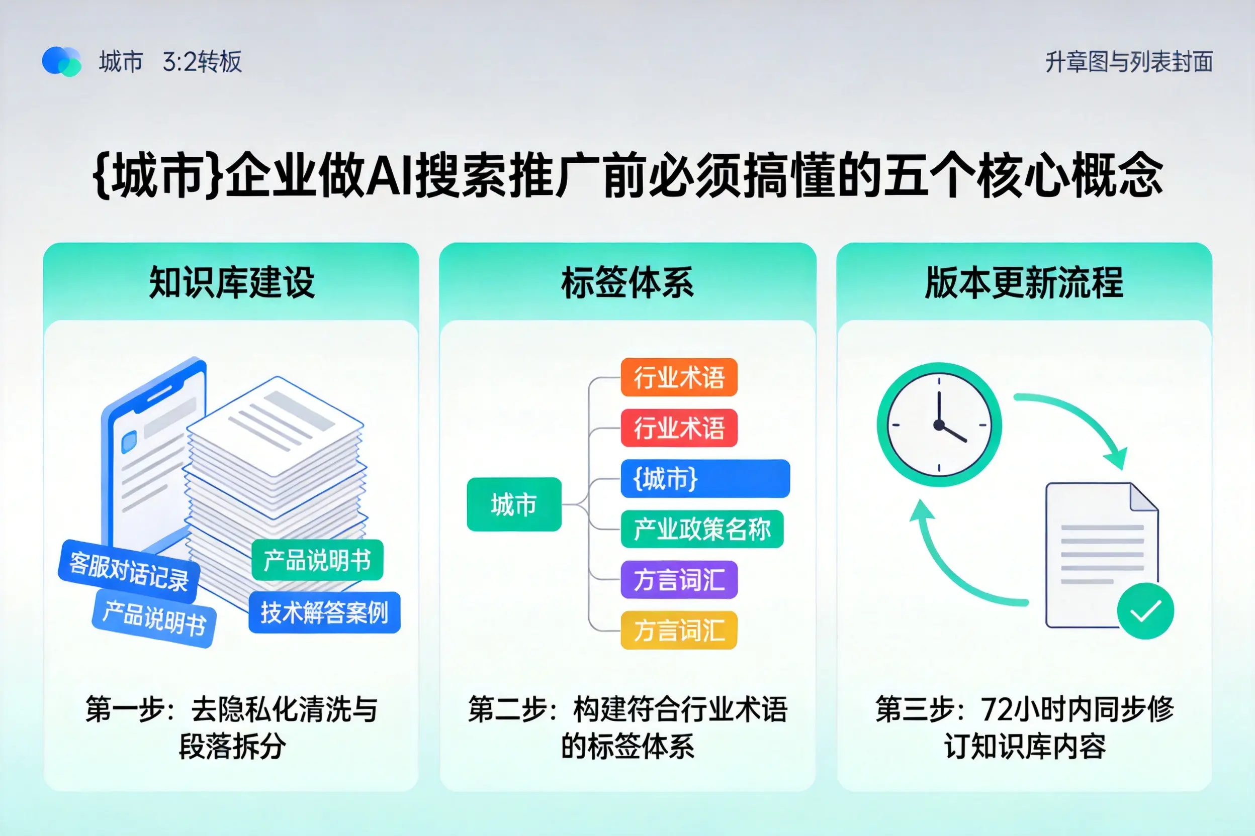 安顺企业做AI搜索推广前必须搞懂的五个核心概念