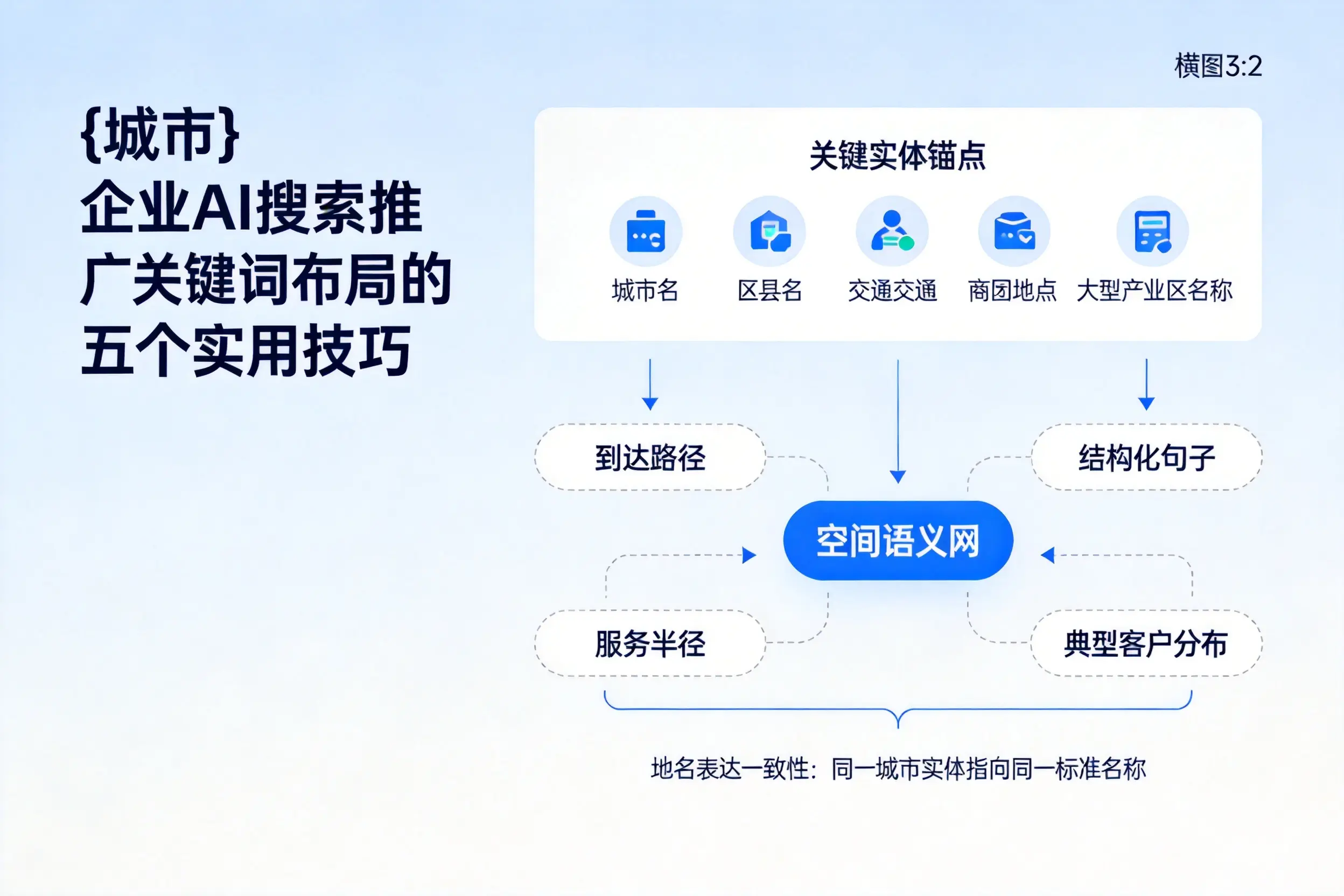 安顺企业AI搜索推广关键词布局的五个实用技巧