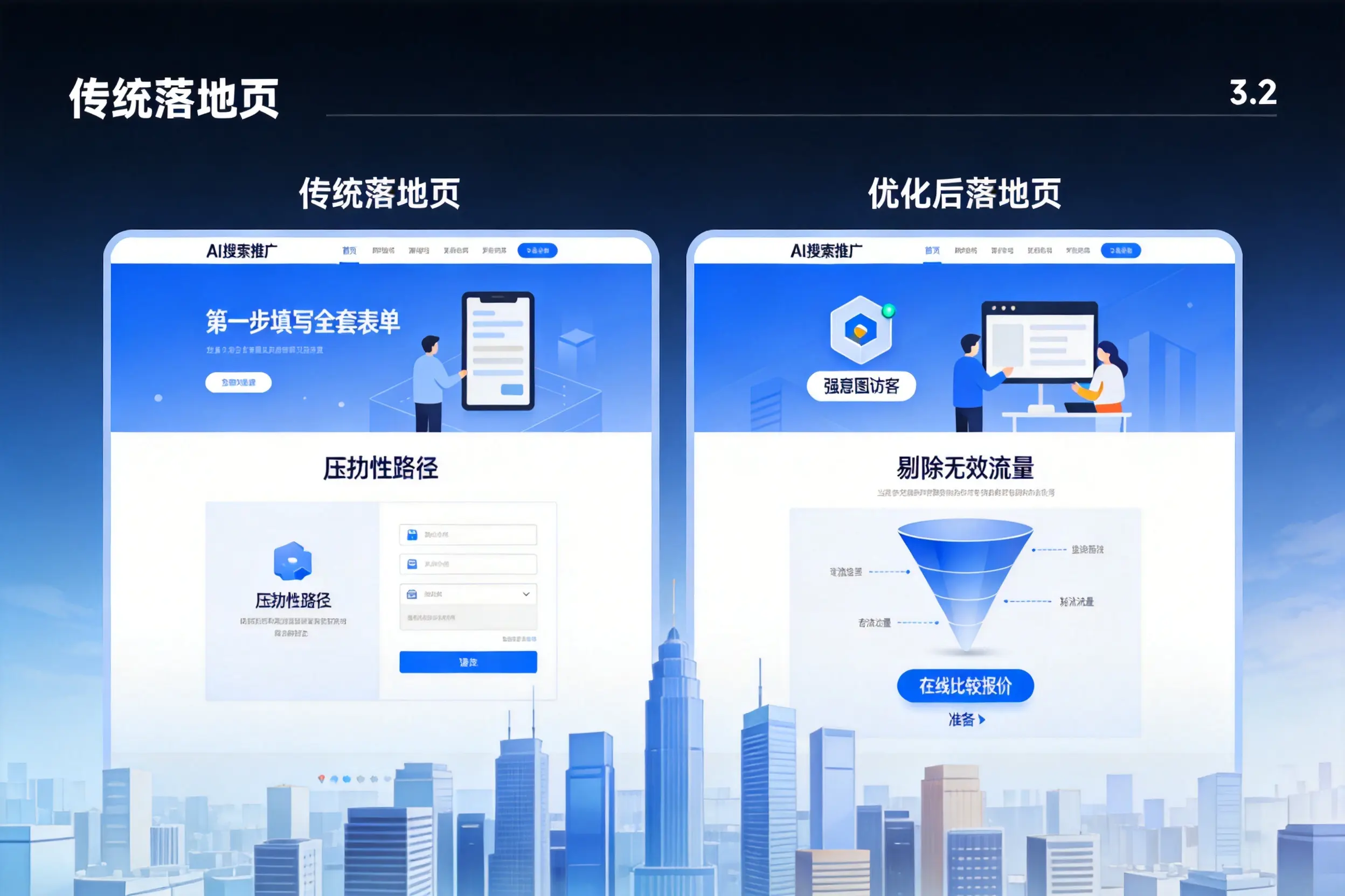 AI搜索推广落地页转化低?安顺企业优化方法详解