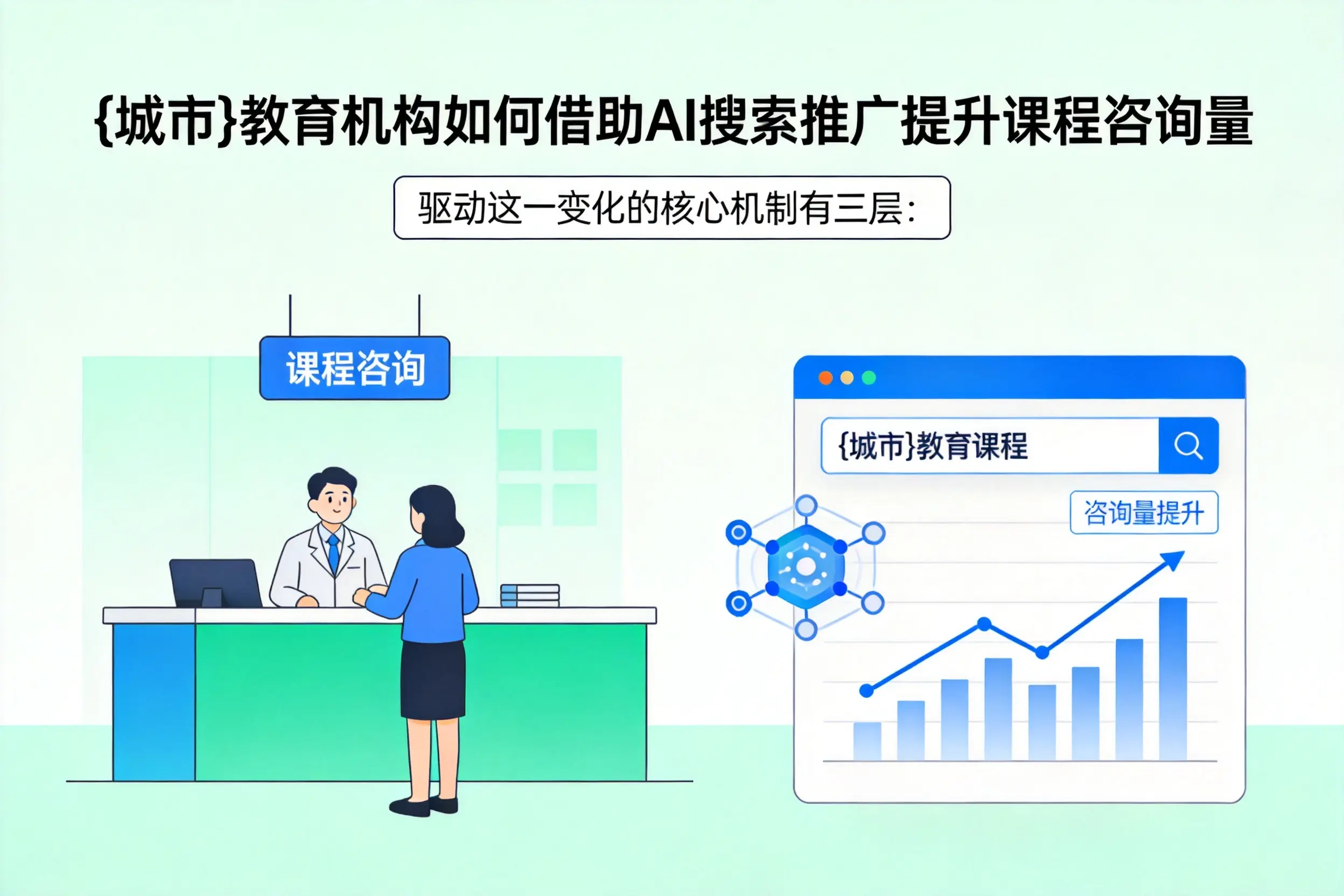 安顺教育机构如何借助AI搜索推广提升课程咨询量