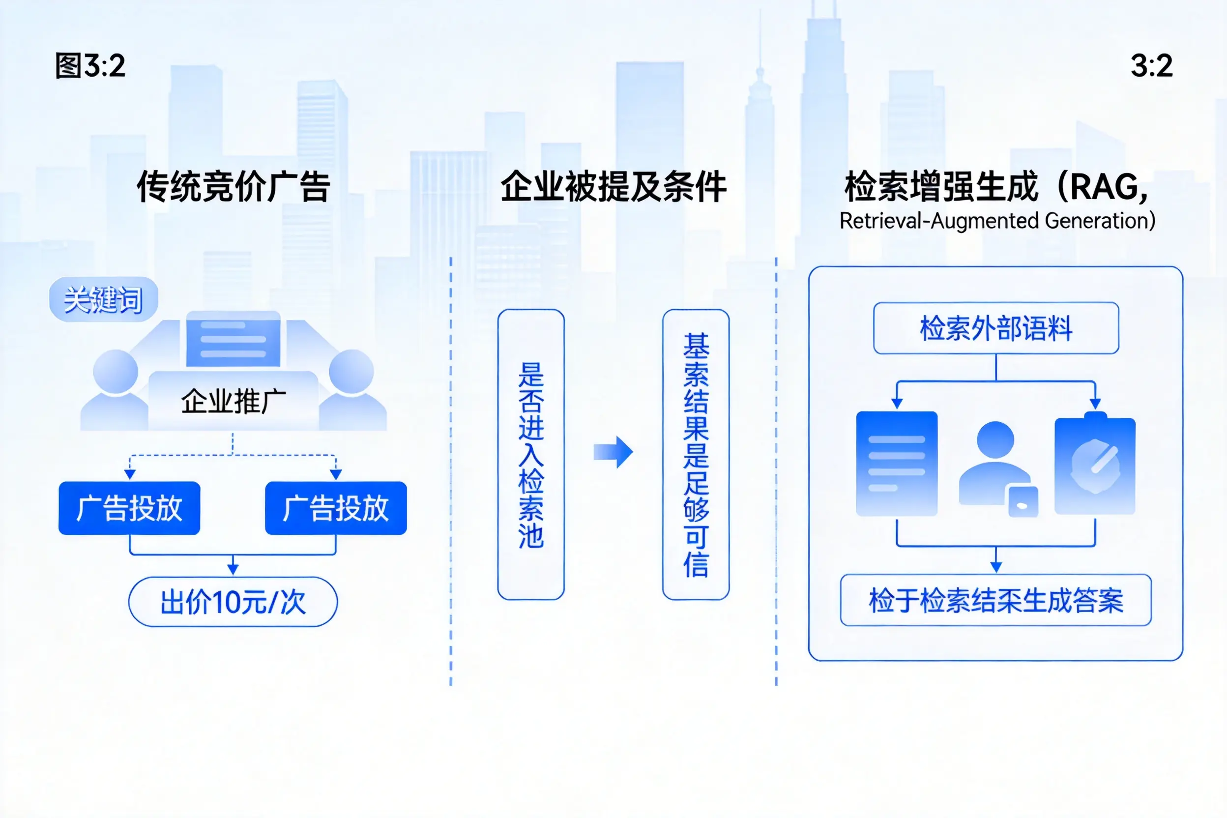 安顺企业AI搜索推广能否替代传统竞价广告投放