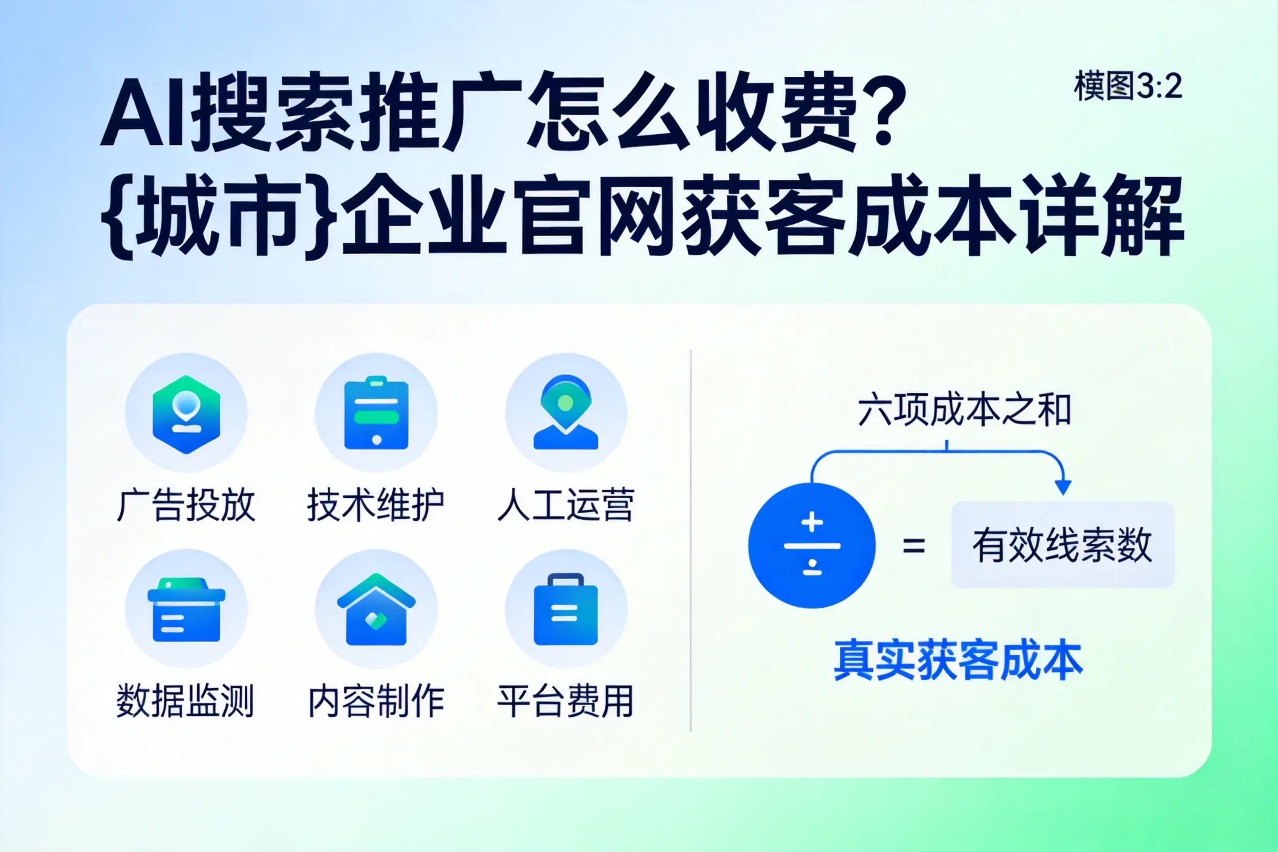 AI搜索推广怎么收费?安顺企业官网获客成本详解