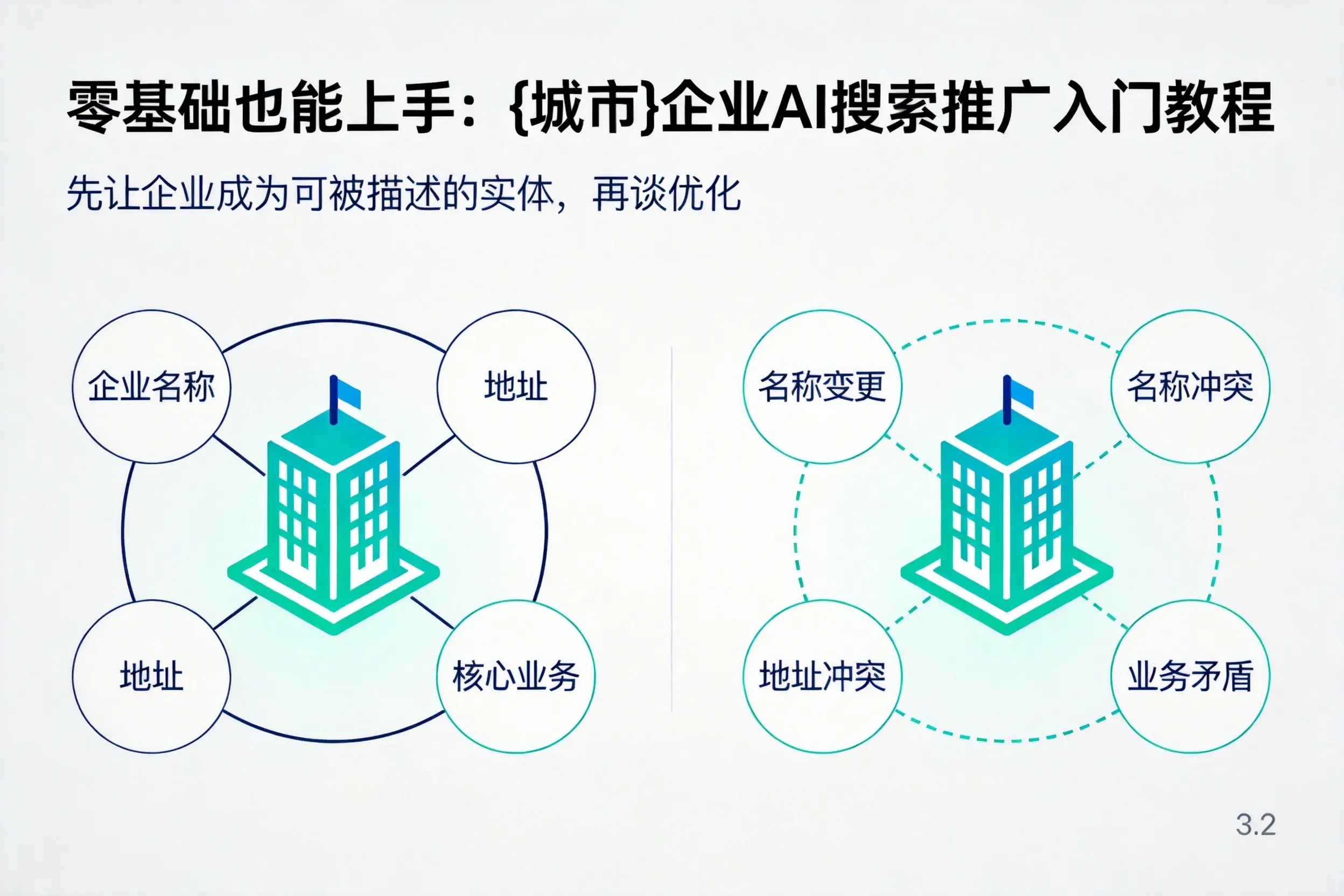 零基础也能上手:安顺企业AI搜索推广入门教程