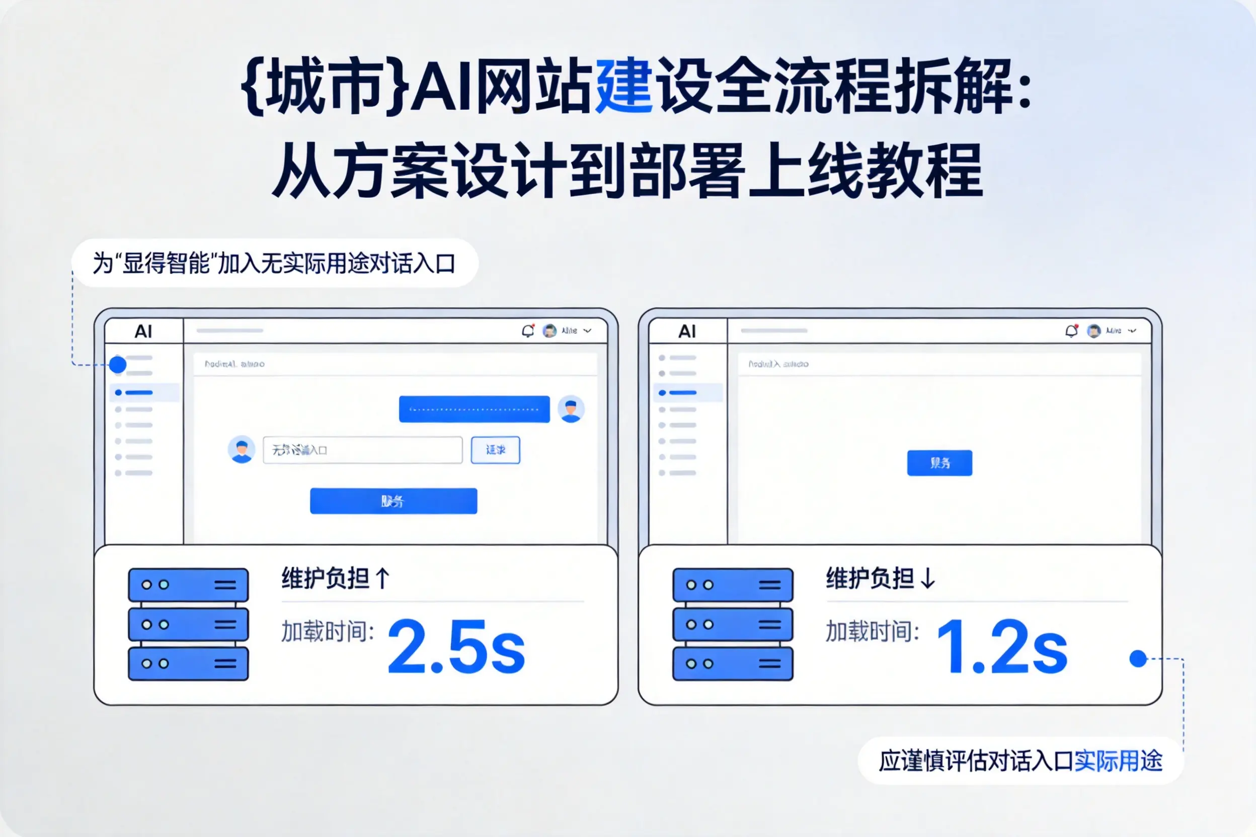 安顺AI网站建设全流程拆解:从方案设计到部署上线教程