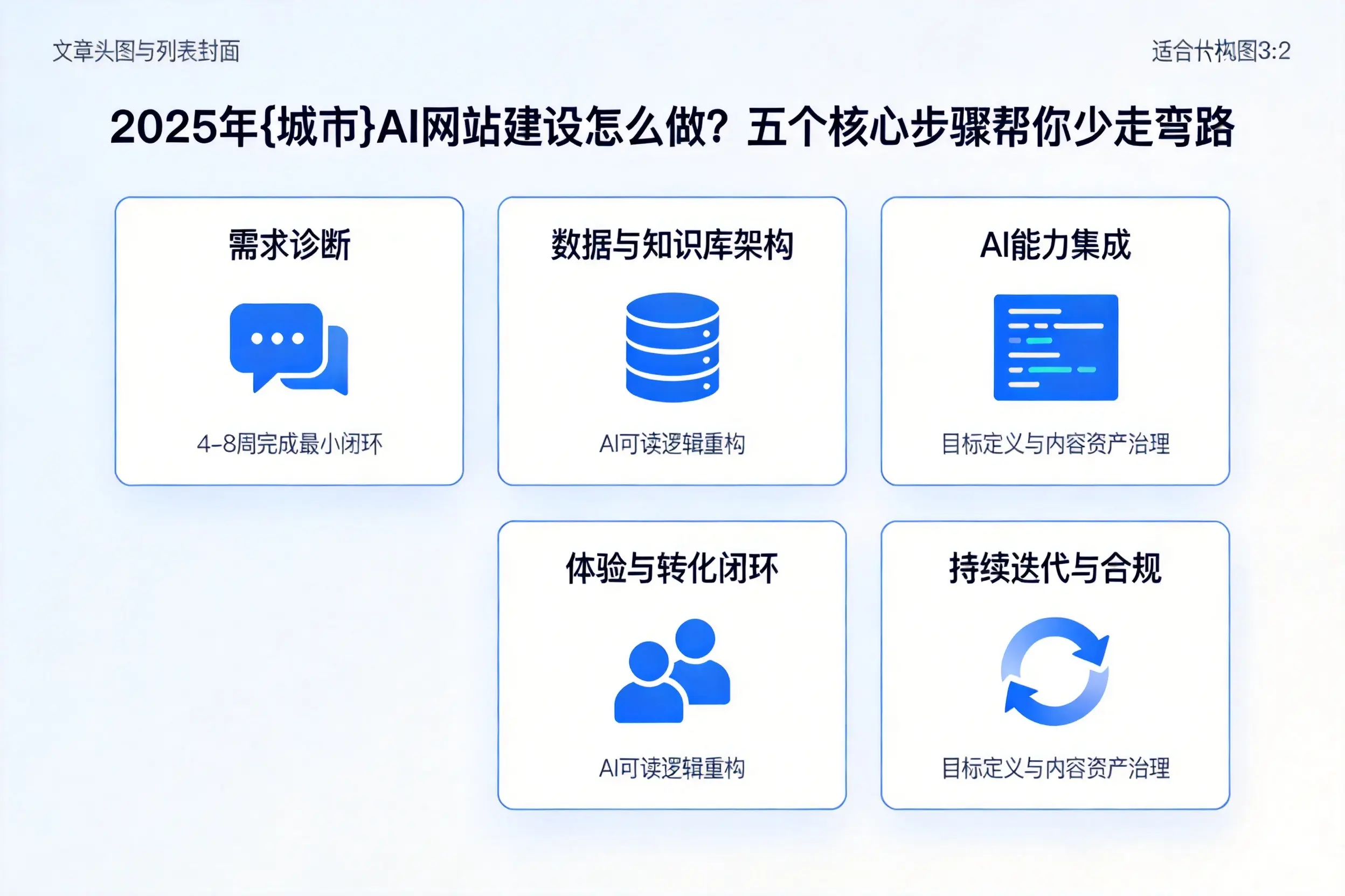 2025年安顺AI网站建设怎么做？五个核心步骤帮你少走弯路