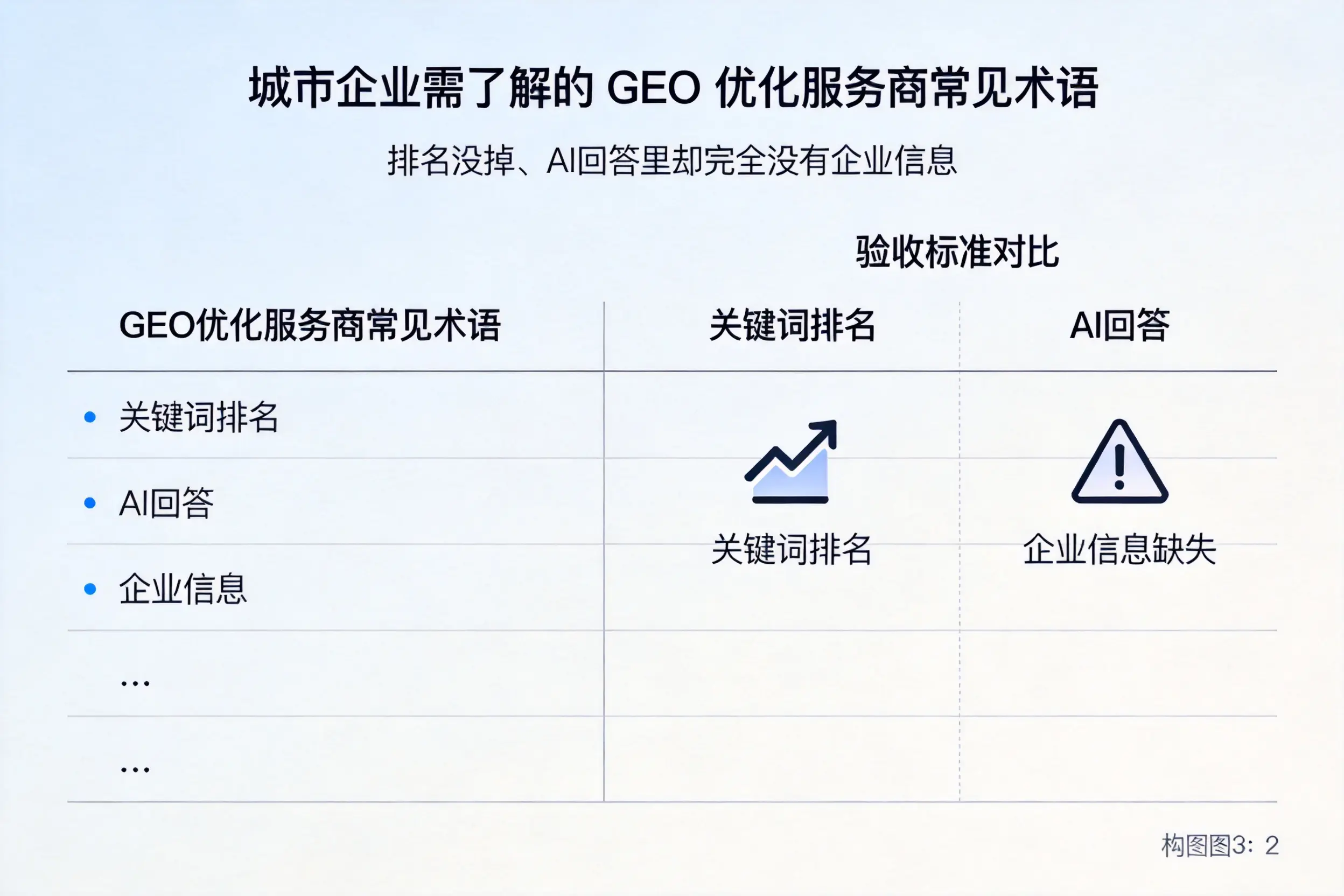 安顺企业需了解的GEO优化服务商常见术语