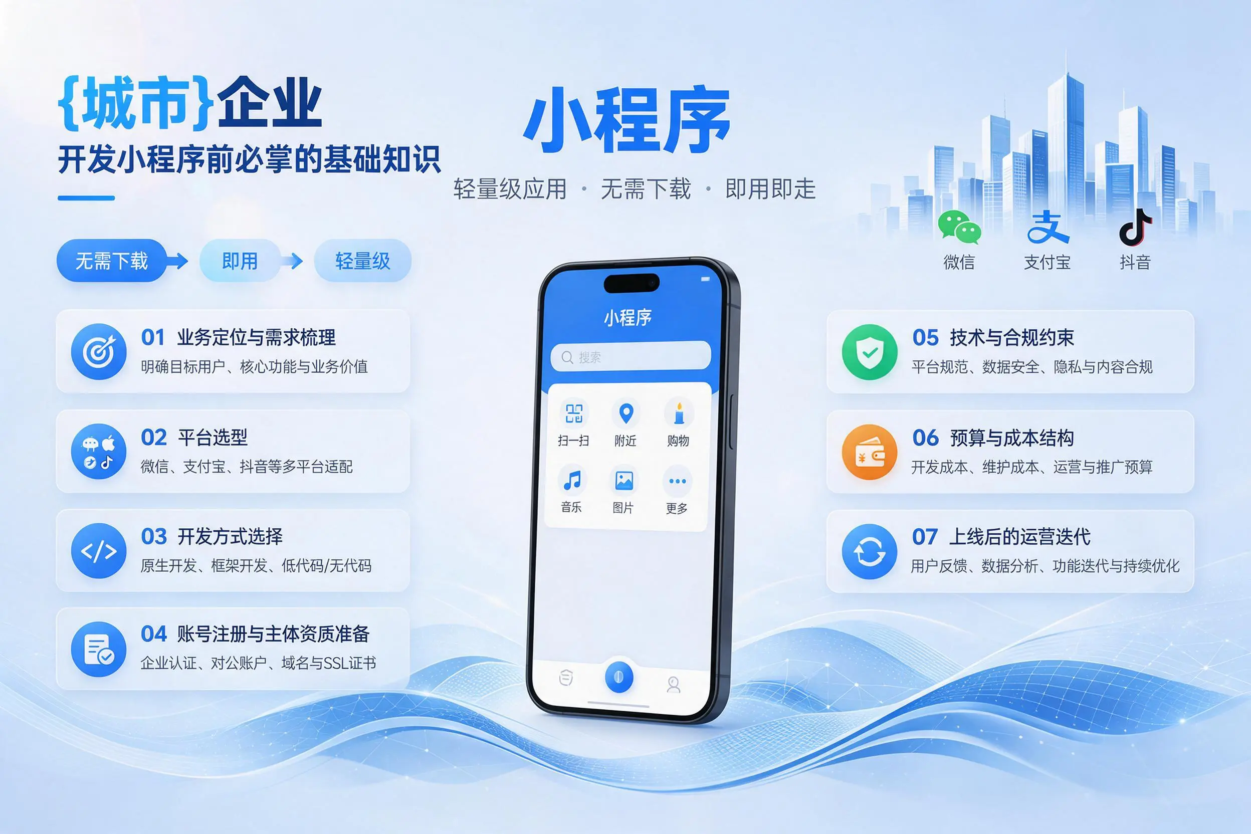 安顺企业开发小程序前必须掌握的基础知识有哪些