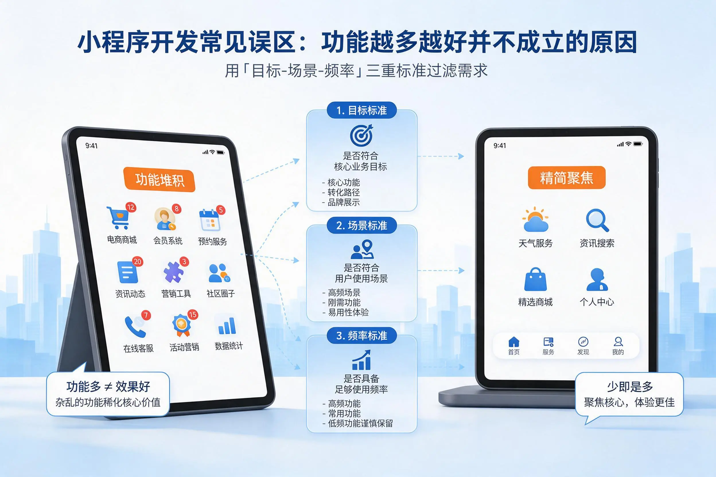 安顺小程序开发常见误区：功能越多越好并不成立的原因