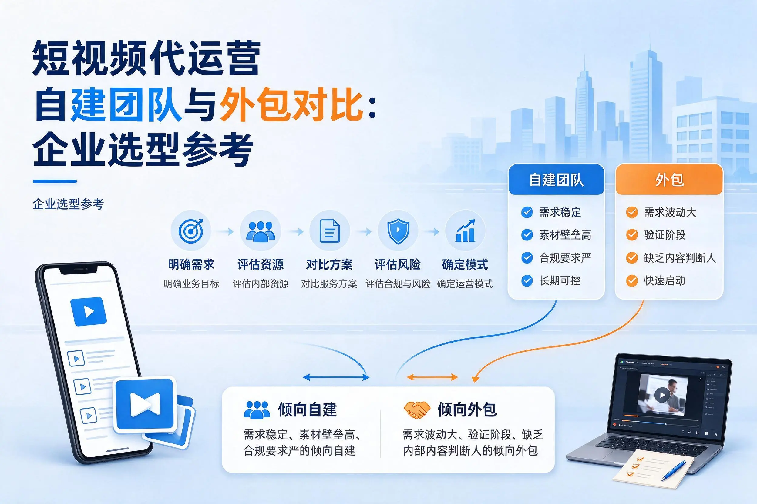 短视频代运营自建团队与外包对比:安顺企业选型参考