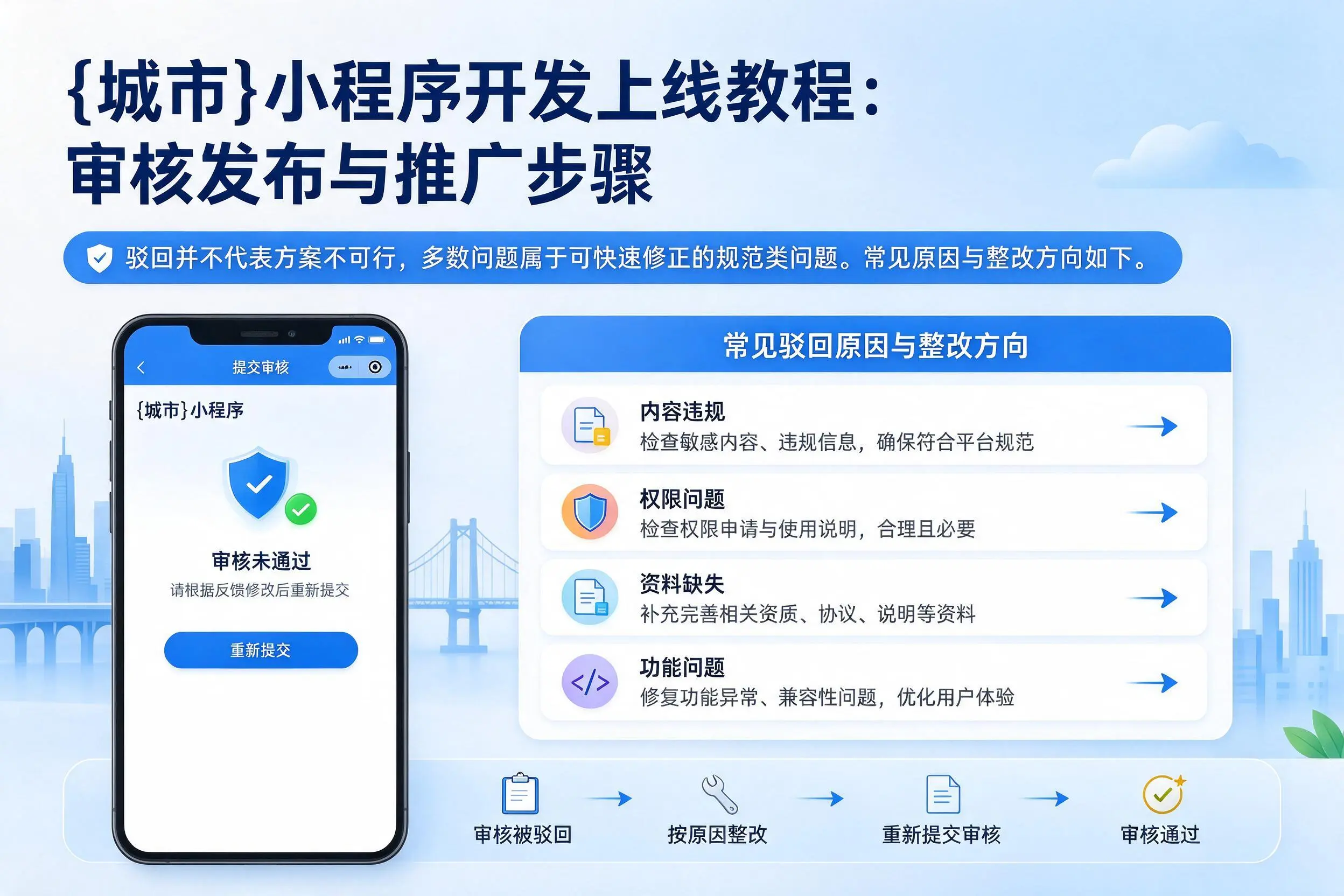 安顺小程序开发上线教程：审核发布与推广步骤