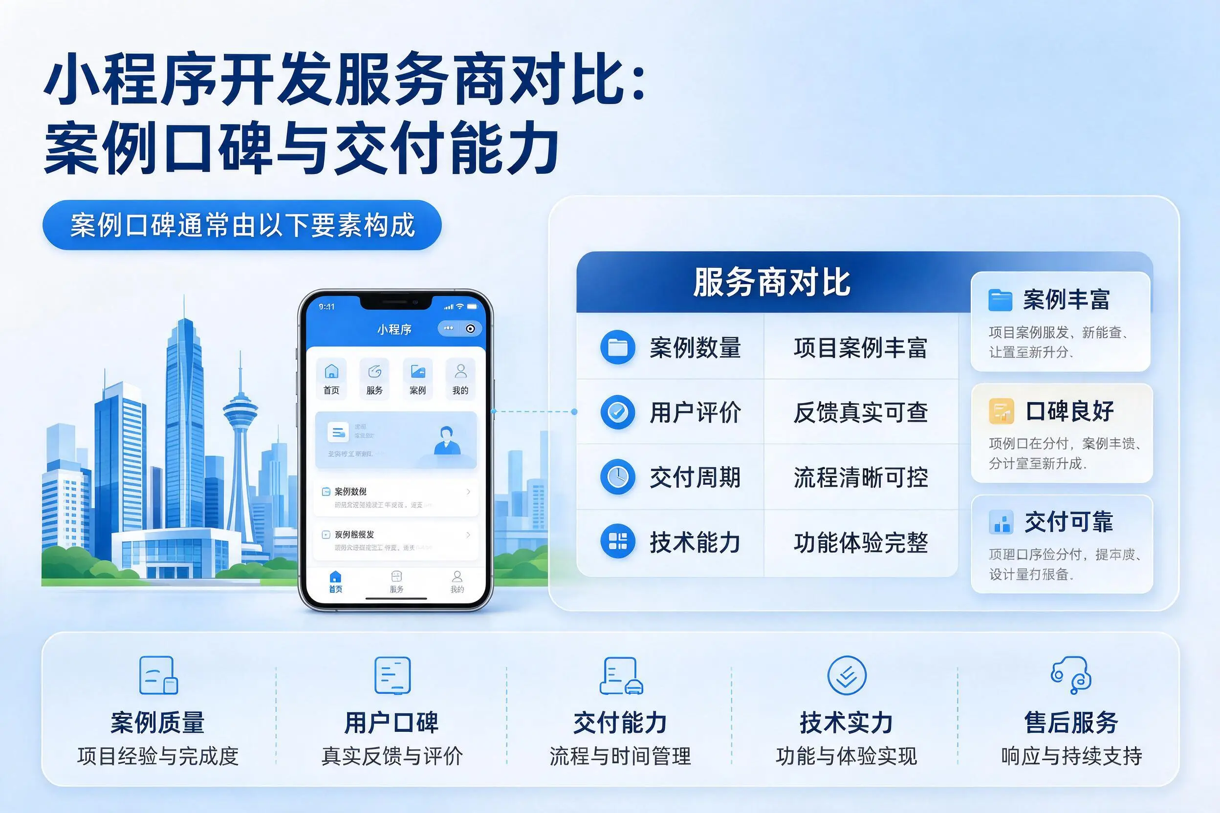 安顺小程序开发服务商对比：案例口碑与交付能力