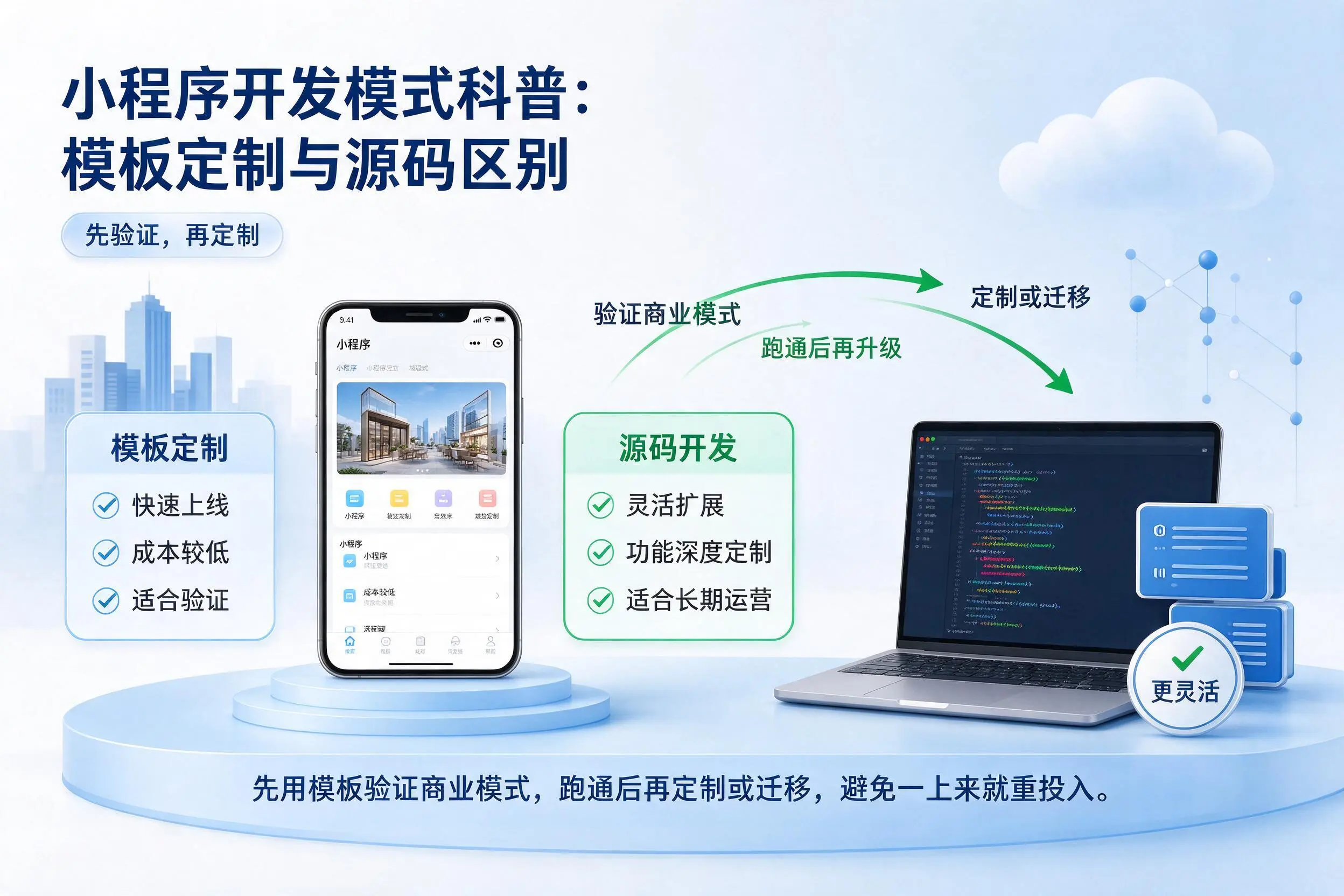 安顺小程序开发模式科普:模板定制与源码区别