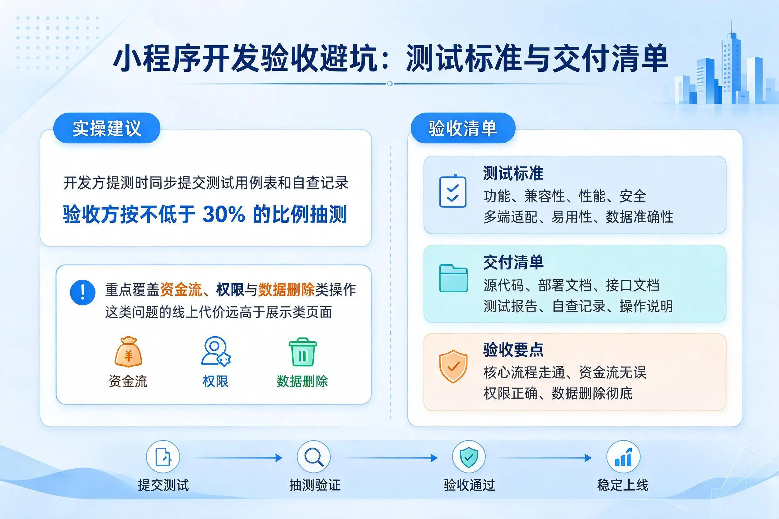 安顺小程序开发验收避坑:测试标准与交付清单
