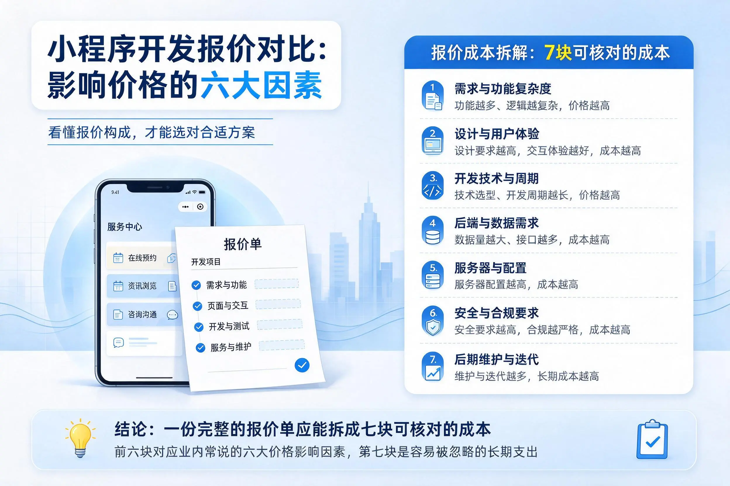 安顺小程序开发报价对比:影响价格的六大因素