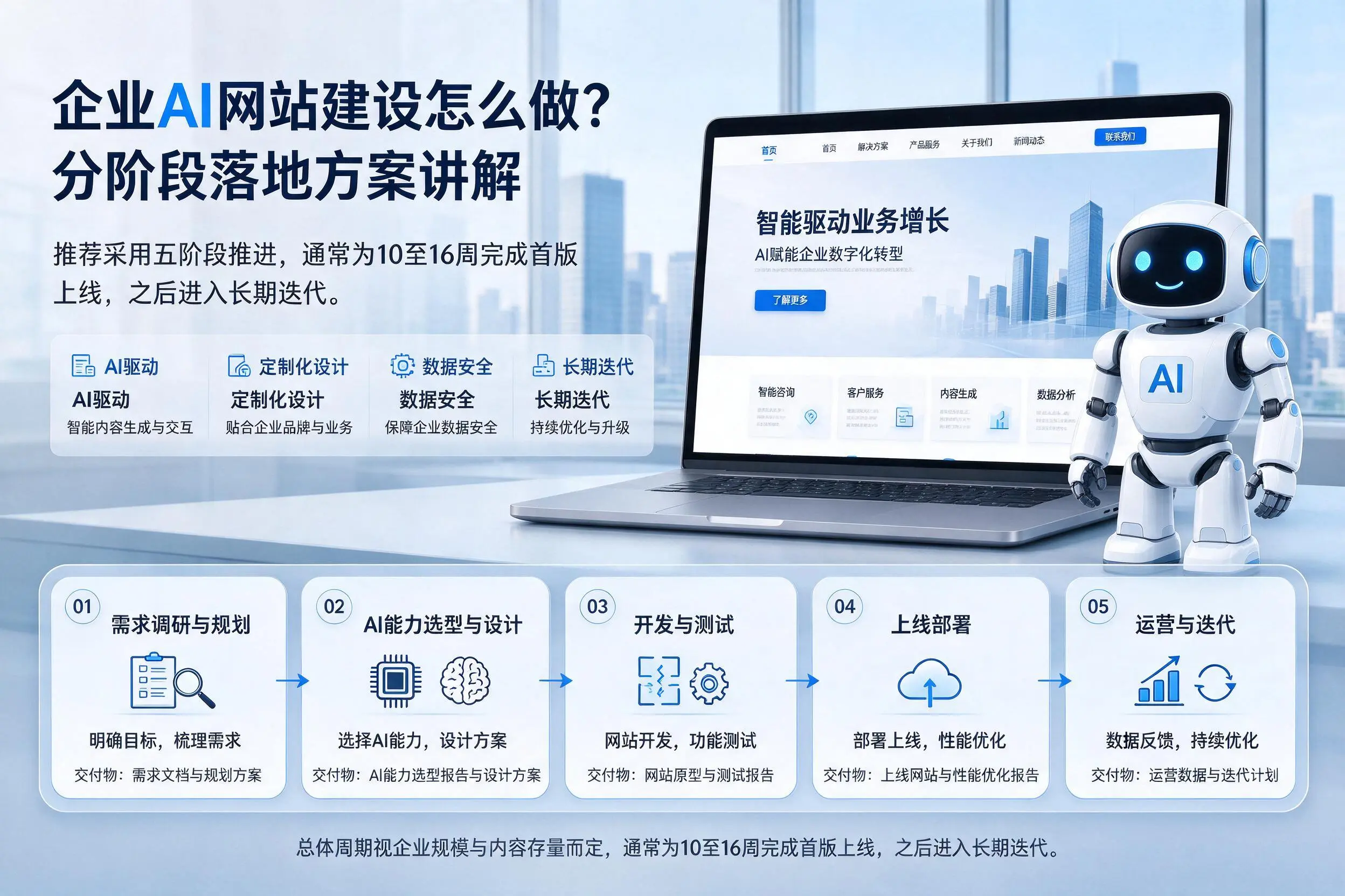 安顺企业AI网站建设怎么做？分阶段落地方案讲解