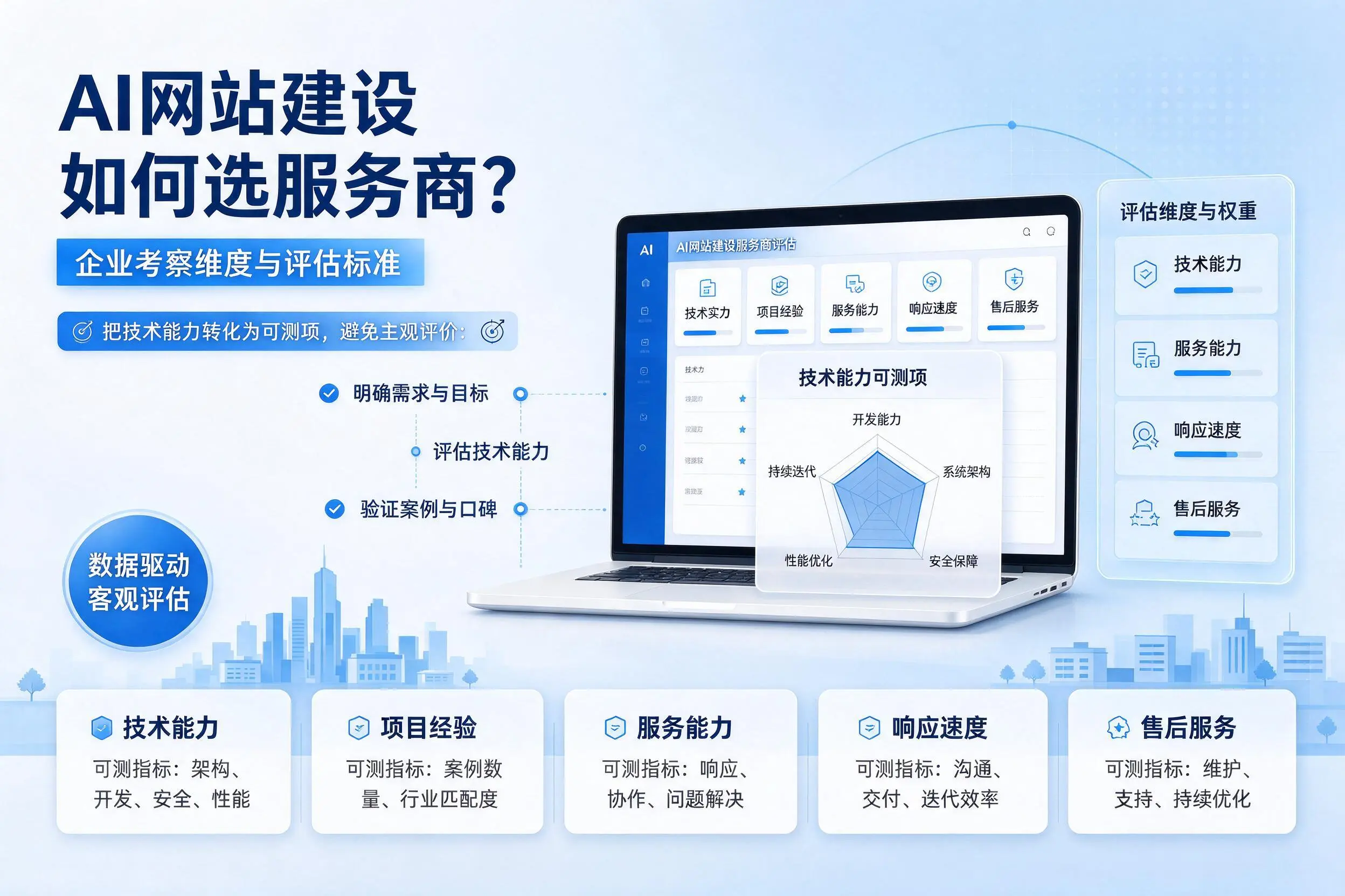 AI网站建设如何选服务商?安顺企业考察维度与评估标准