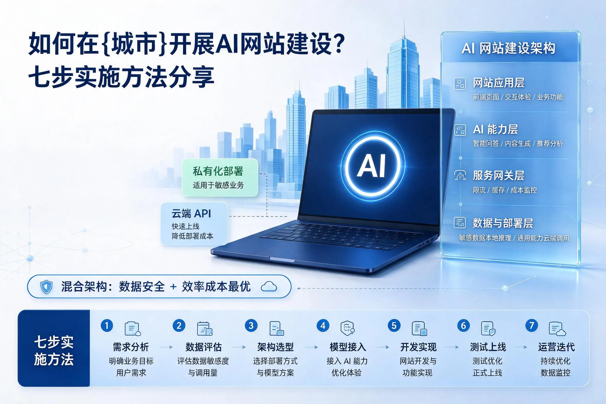 如何在安顺开展AI网站建设？七步实施方法分享