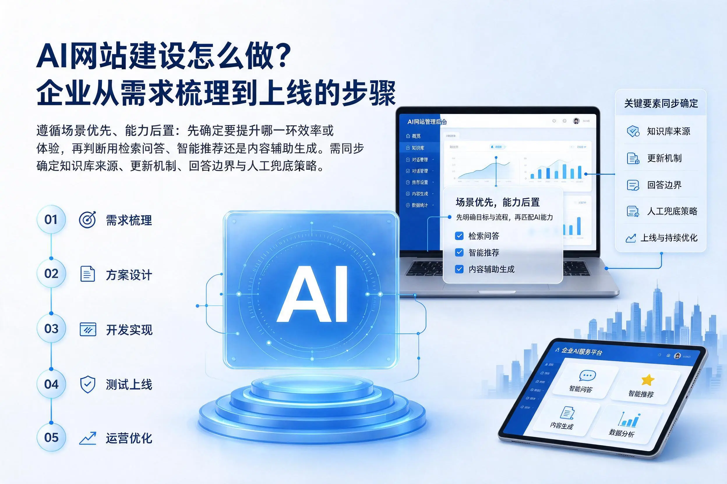 AI网站建设怎么做？安顺企业从需求梳理到上线的步骤